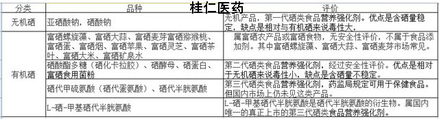 有機(jī)硒與無機(jī)硒區(qū)別在哪里？?