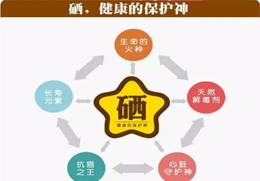 補(bǔ)硒產(chǎn)品那么多，你真的會(huì)選嗎？