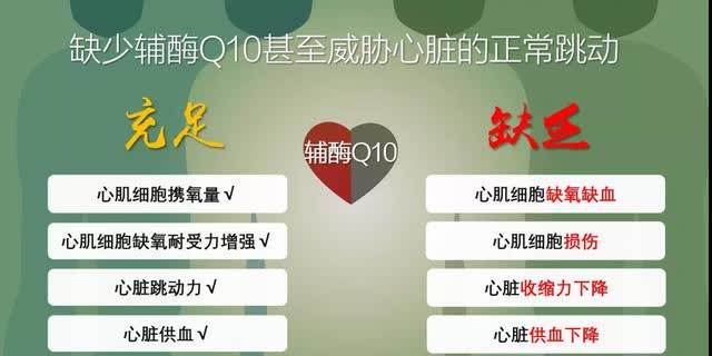 身體細(xì)胞“發(fā)動機(jī)”—輔酶Q10，到底有多重要？